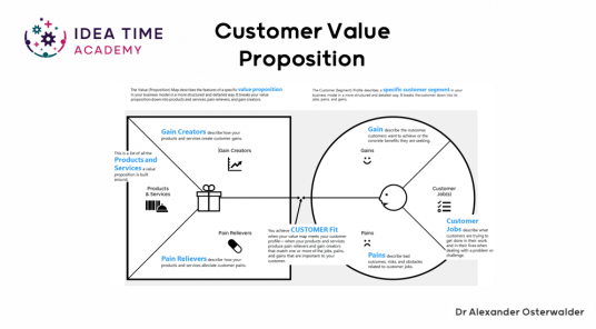 Customer value proposition template