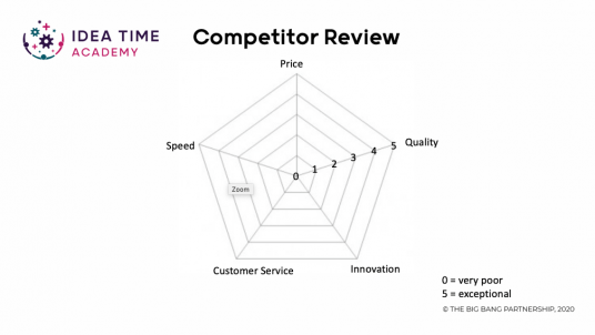 Competitor review template