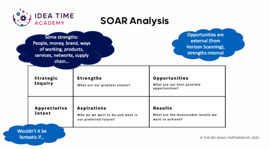 SOAR analysis grid with tips for creative facilitation of business growth workshops