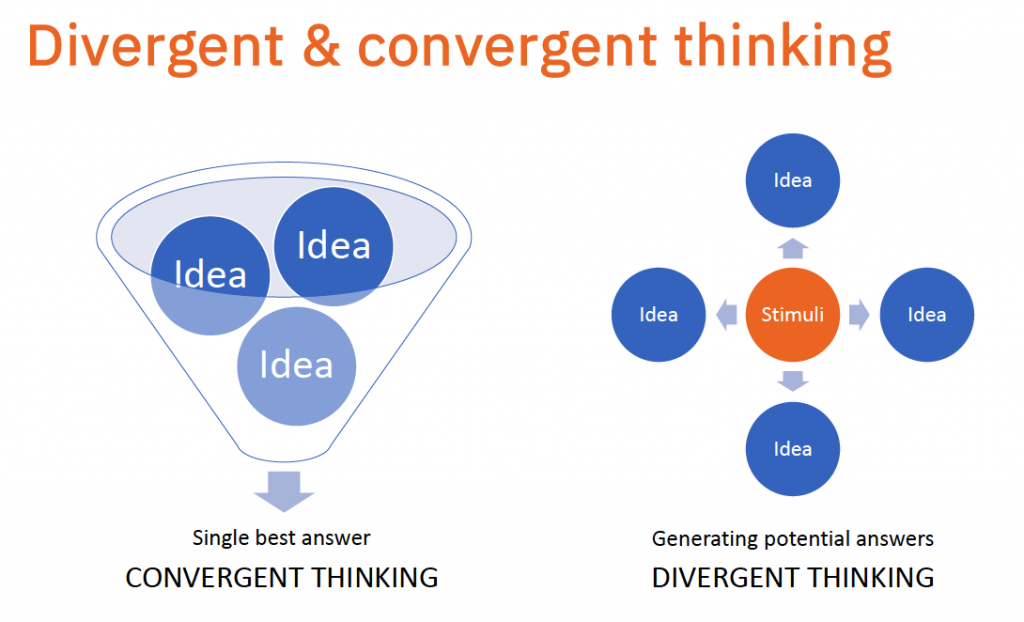 Diagrams showing divergent and convergent thinking