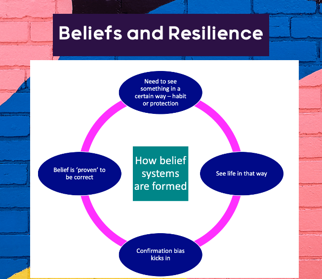 beliefs and resilience